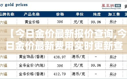 【今日金价最新报价查询,今日金价最新费用实时更新查询】
