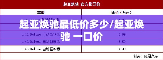 起亚焕驰最低价多少/起亚焕驰 一口价