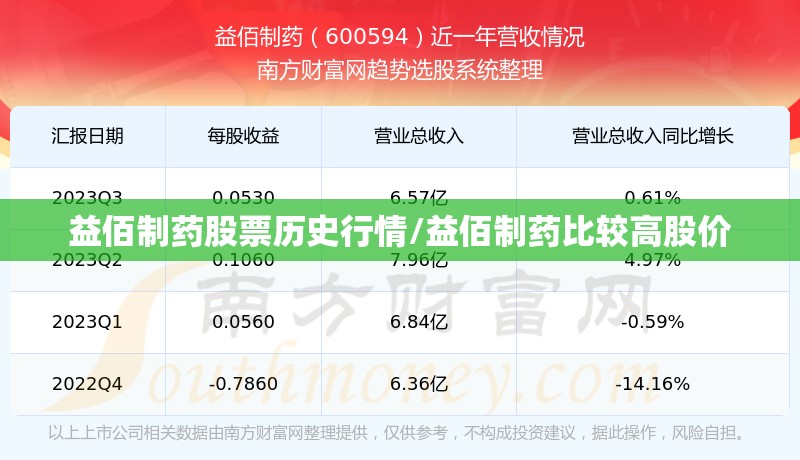 益佰制药股票历史行情/益佰制药比较高股价