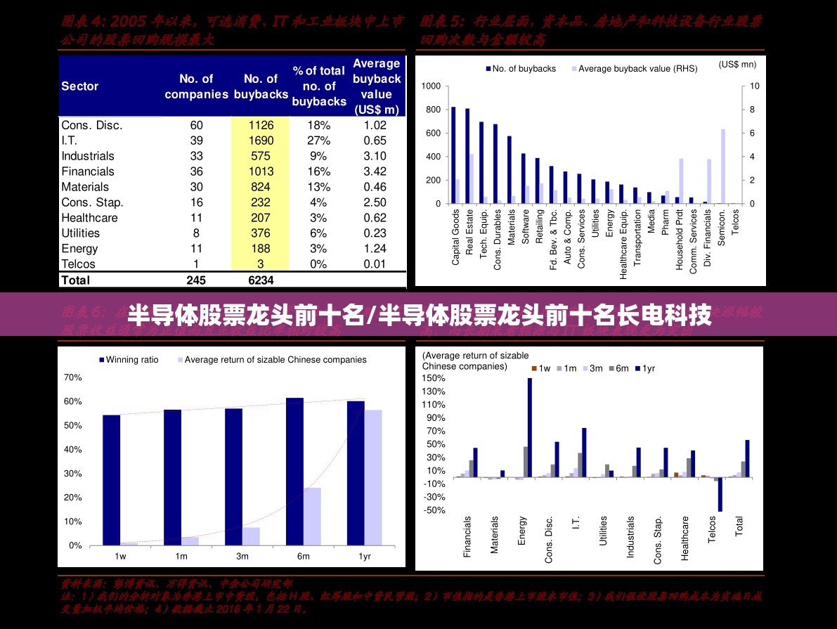 半导体股票龙头前十名/半导体股票龙头前十名长电科技
