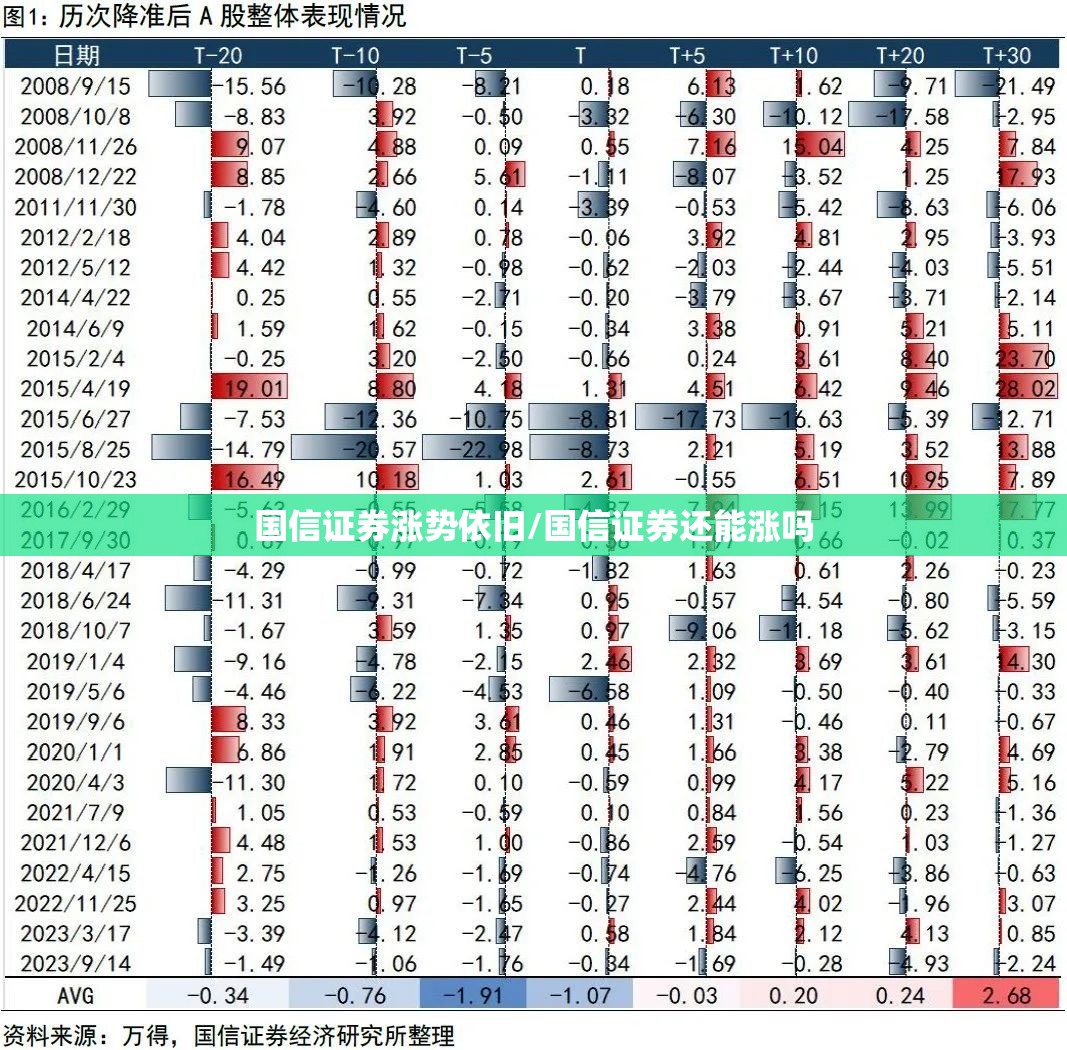 国信证券涨势依旧/国信证券还能涨吗 国信证券涨势依旧/国信证券还能涨吗