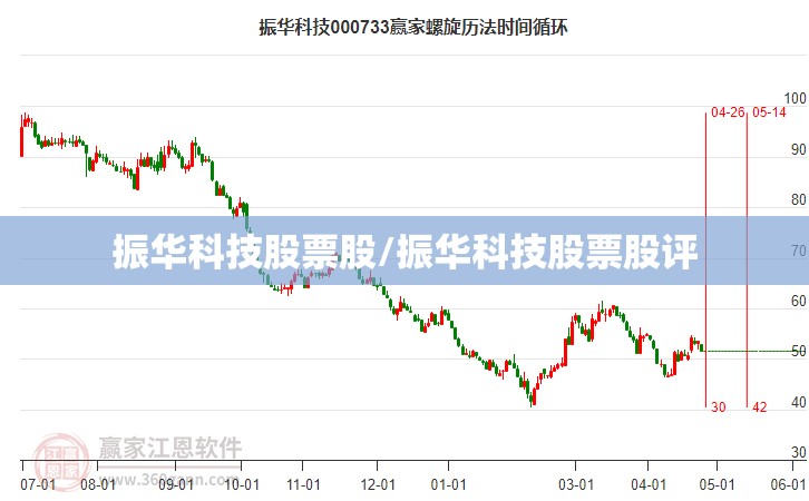 振华科技股票股/振华科技股票股评