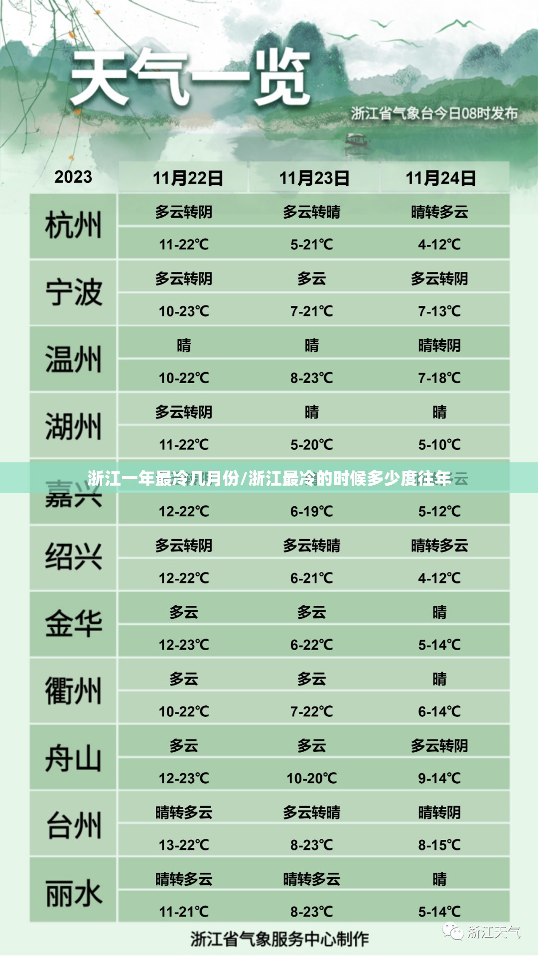 浙江一年最冷几月份/浙江最冷的时候多少度往年