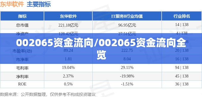 002065资金流向/002065资金流向全览
