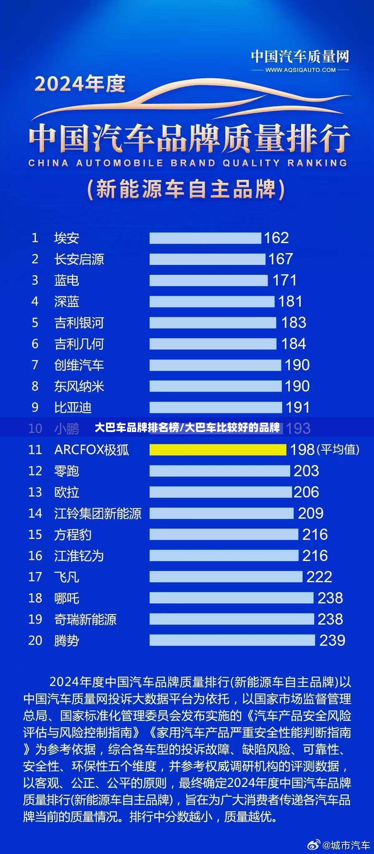 大巴车品牌排名榜/大巴车比较好的品牌