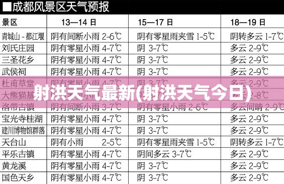 射洪天气最新(射洪天气今日)