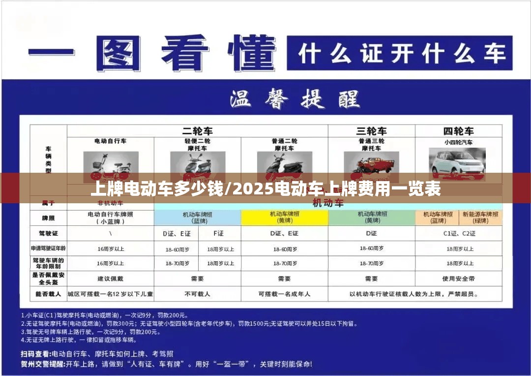 上牌电动车多少钱/2025电动车上牌费用一览表