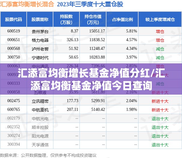 汇添富均衡增长基金净值分红/汇添富均衡基金净值今日查询 汇添富均衡增长基金净值分红/汇添富均衡基金净值今日查询