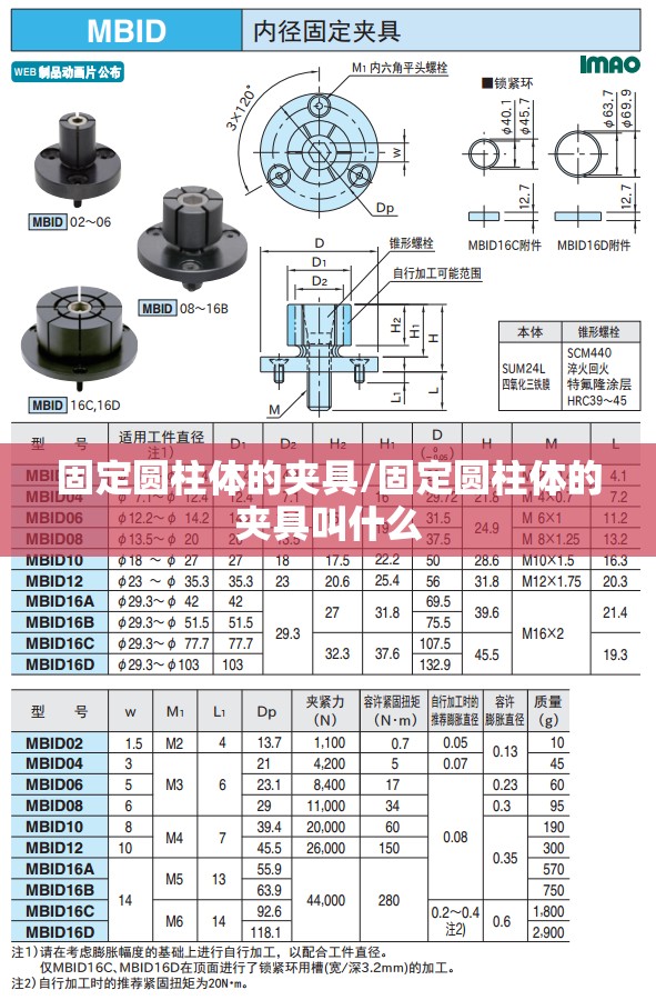 固定圆柱体的夹具/固定圆柱体的夹具叫什么