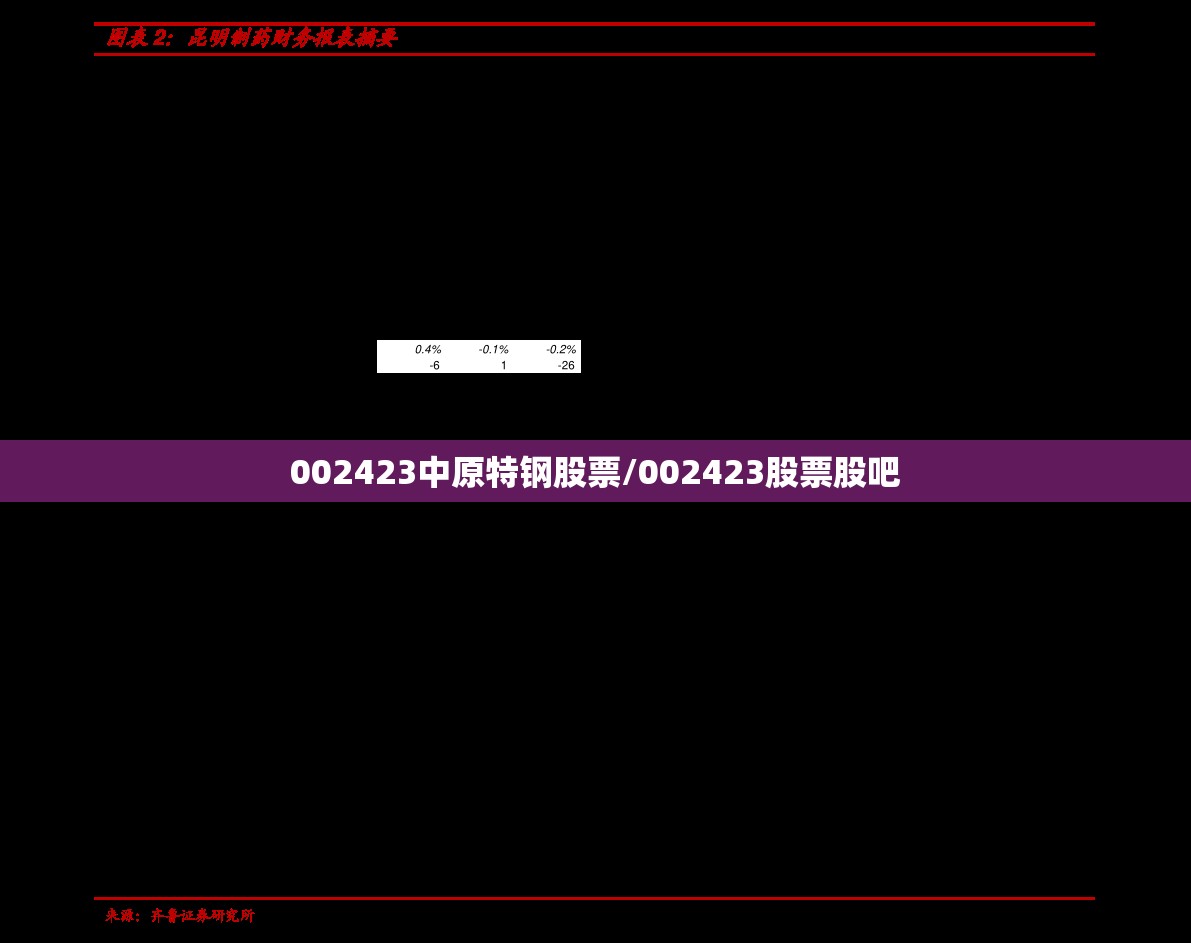 002423中原特钢股票/002423股票股吧