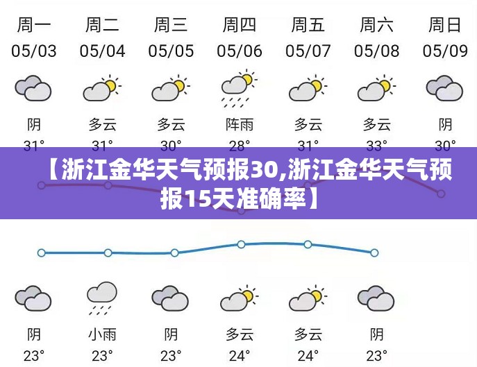 【浙江金华天气预报30,浙江金华天气预报15天准确率】