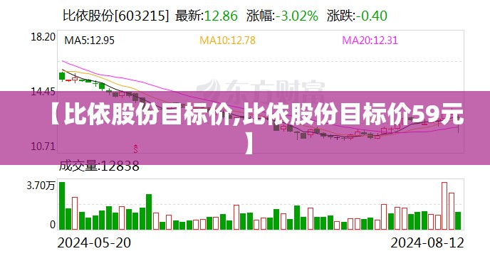 【比依股份目标价,比依股份目标价59元】