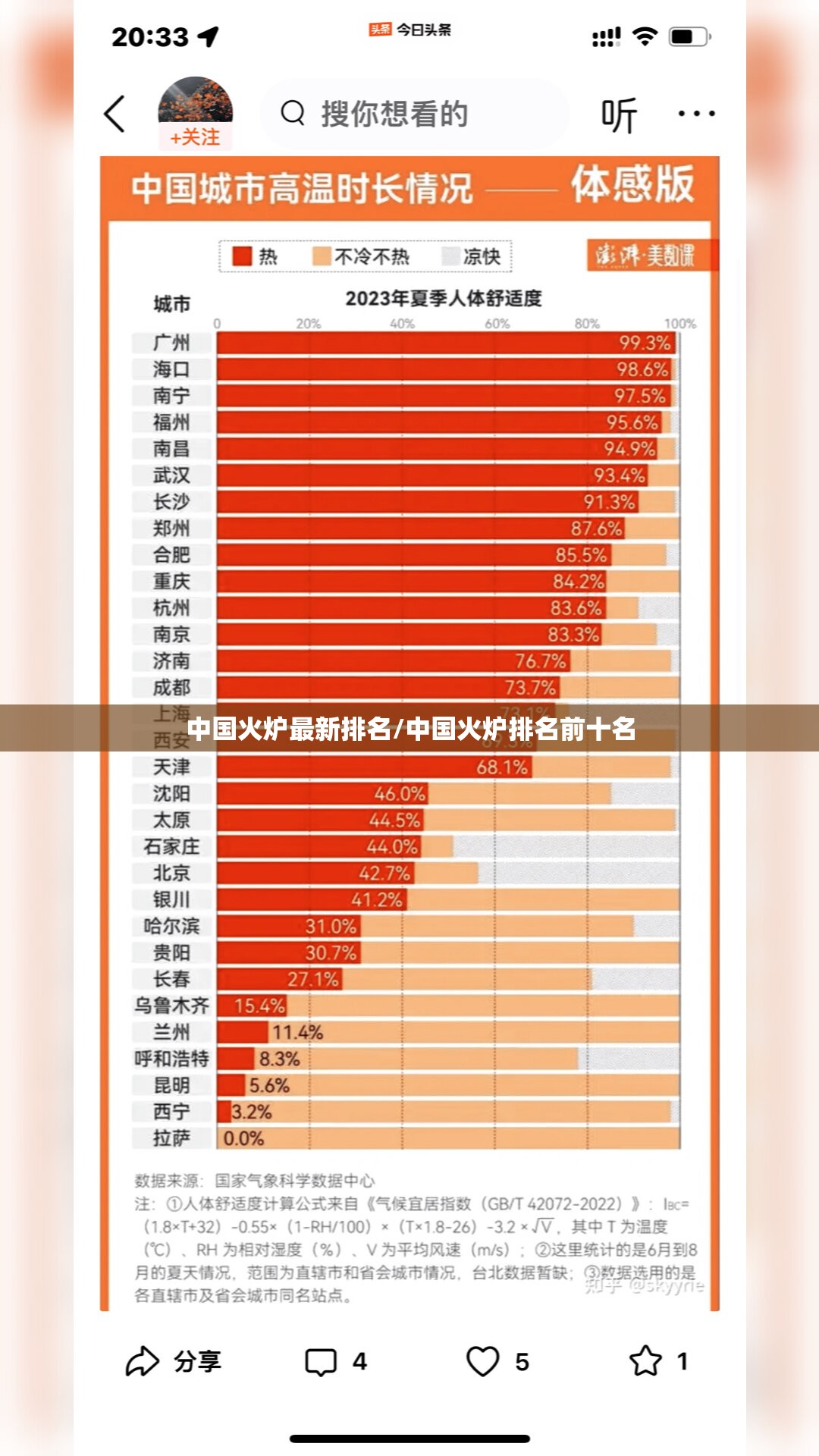 中国火炉最新排名/中国火炉排名前十名