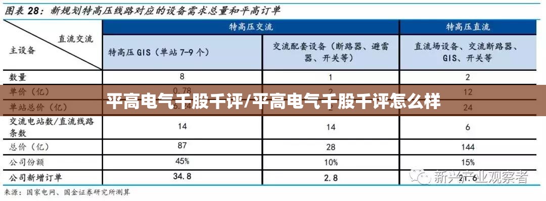 平高电气千股千评/平高电气千股千评怎么样 平高电气千股千评/平高电气千股千评怎么样