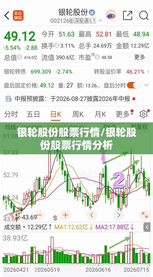 银轮股份股票行情/银轮股份股票行情分析