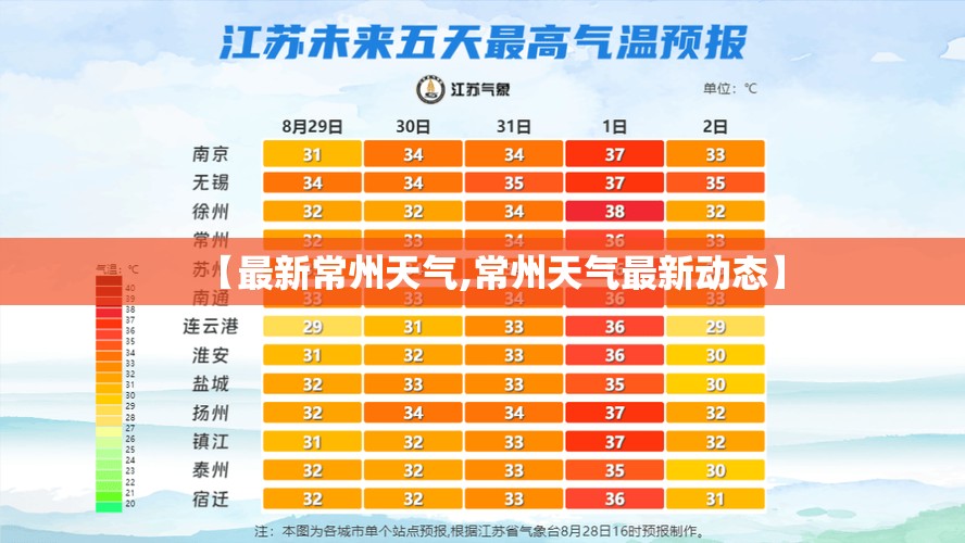 【最新常州天气,常州天气最新动态】