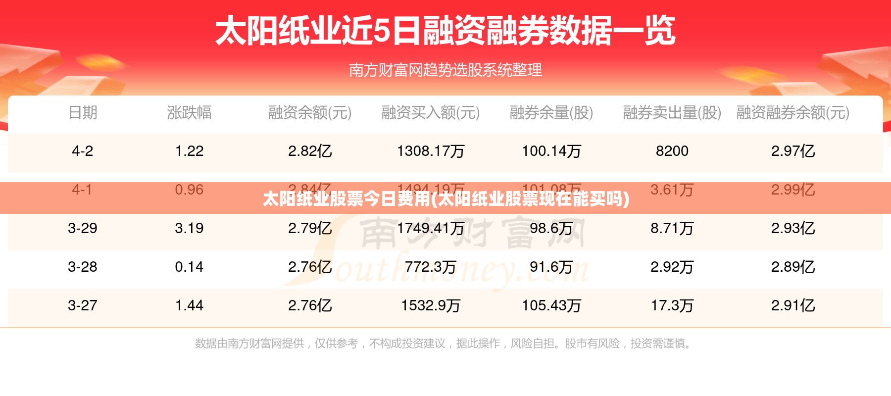 太阳纸业股票今日费用(太阳纸业股票现在能买吗) 太阳纸业股票今日费用(太阳纸业股票现在能买吗)