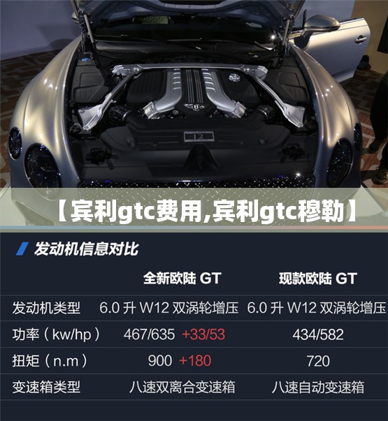 【宾利gtc费用,宾利gtc穆勒】