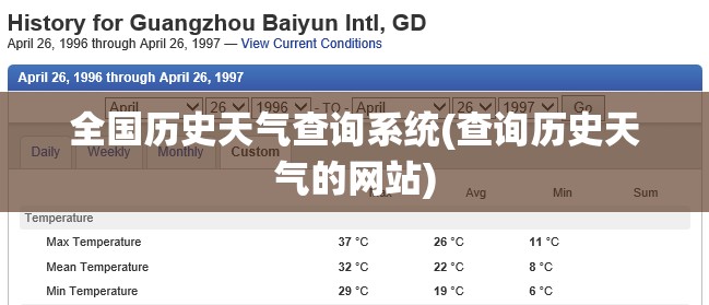 全国历史天气查询系统(查询历史天气的网站) 全国历史天气查询系统(查询历史天气的网站)