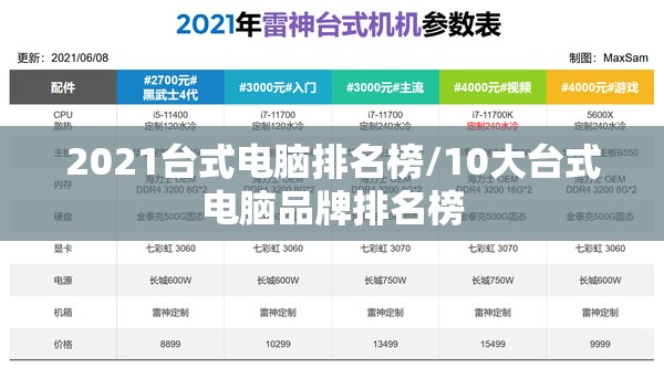 2021台式电脑排名榜/10大台式电脑品牌排名榜