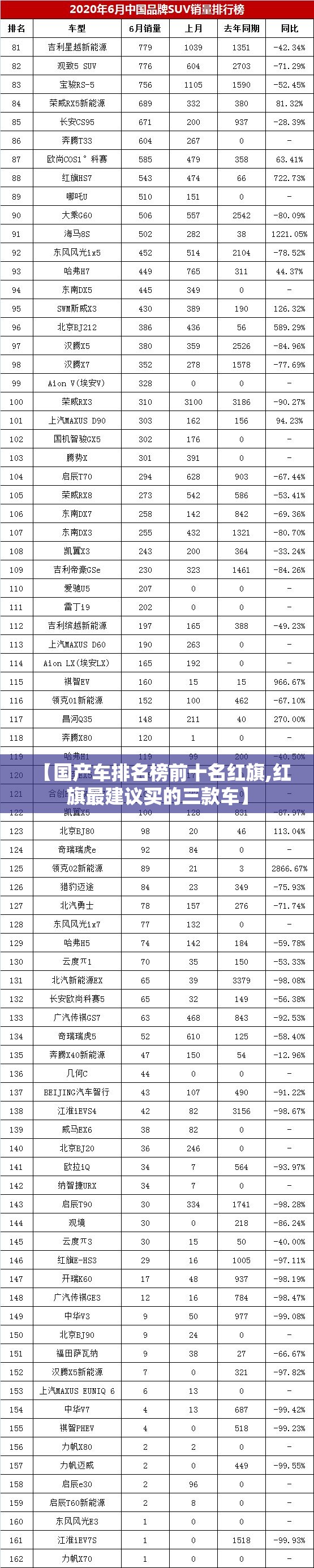 【国产车排名榜前十名红旗,红旗最建议买的三款车】 【国产车排名榜前十名红旗,红旗最建议买的三款车】