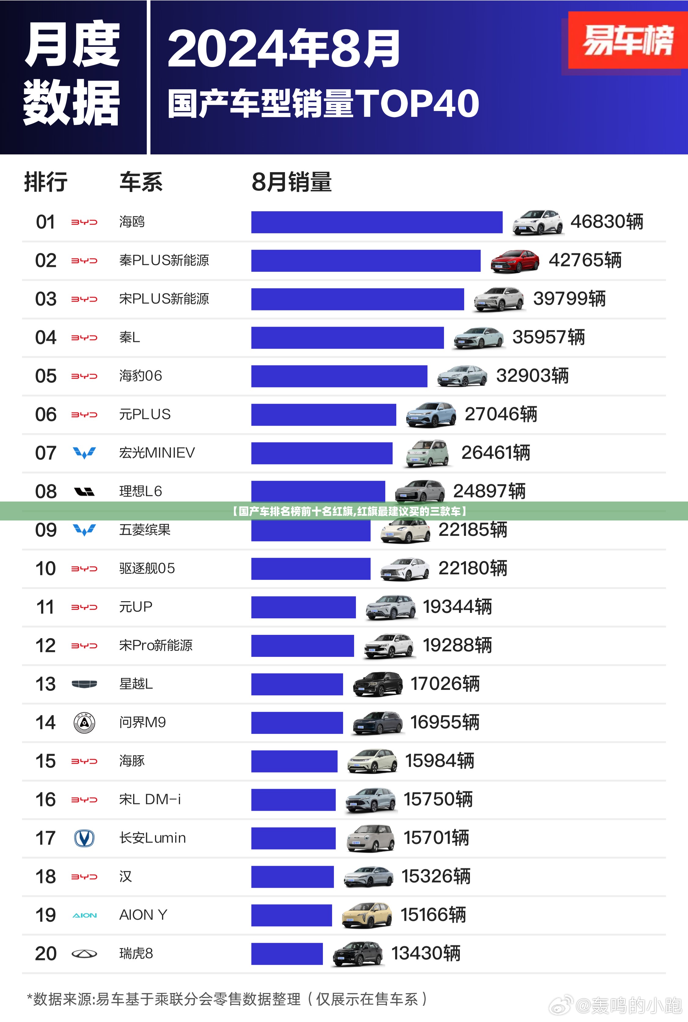 【国产车排名榜前十名红旗,红旗最建议买的三款车】 【国产车排名榜前十名红旗,红旗最建议买的三款车】
