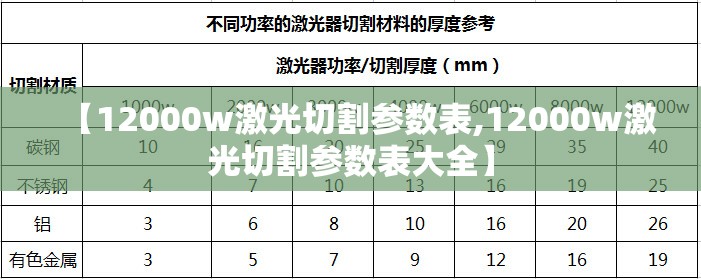 【12000w激光切割参数表,12000w激光切割参数表大全】
