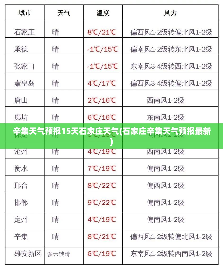 辛集天气预报15天石家庄天气(石家庄辛集天气预报最新)