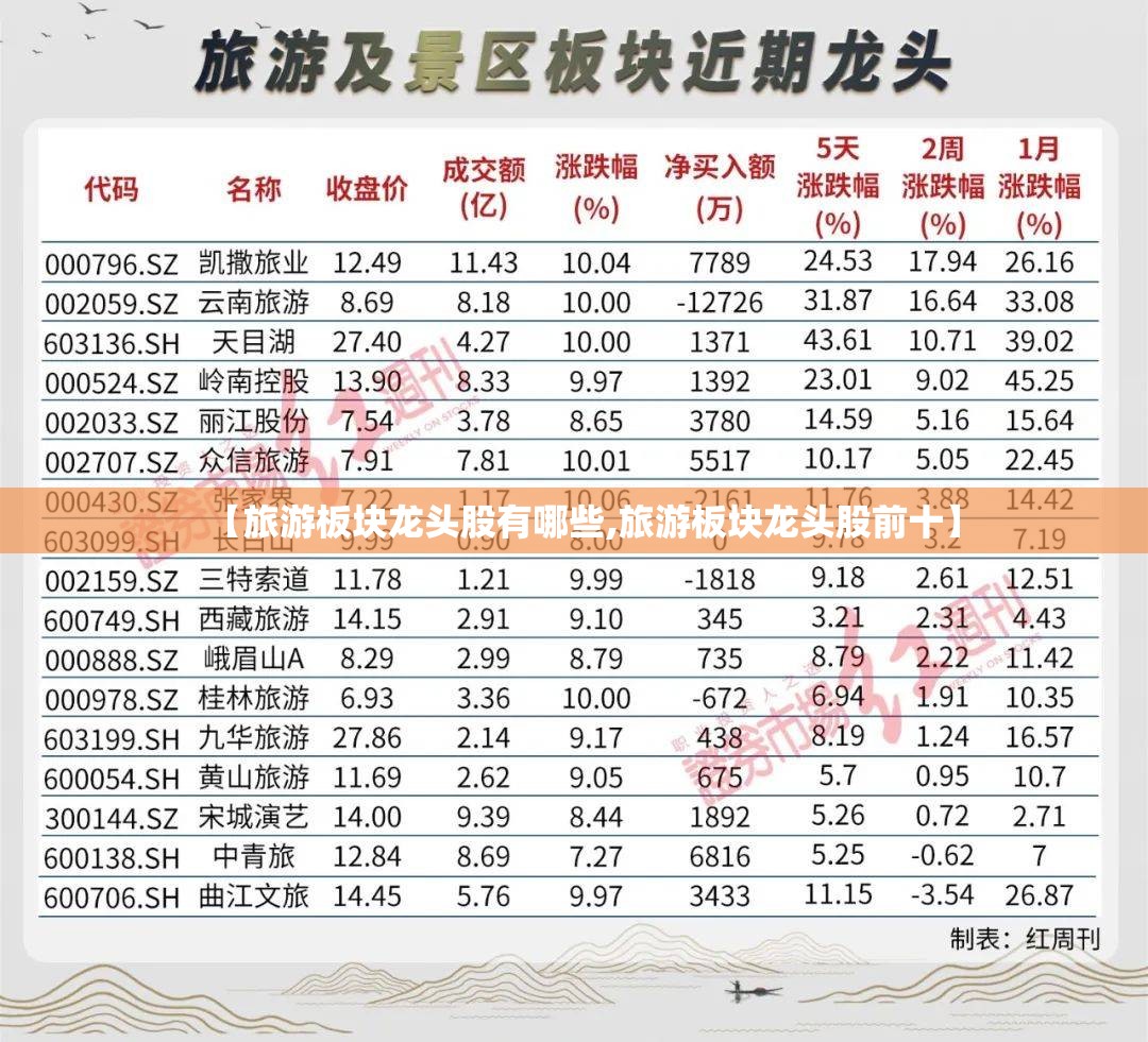 【旅游板块龙头股有哪些,旅游板块龙头股前十】