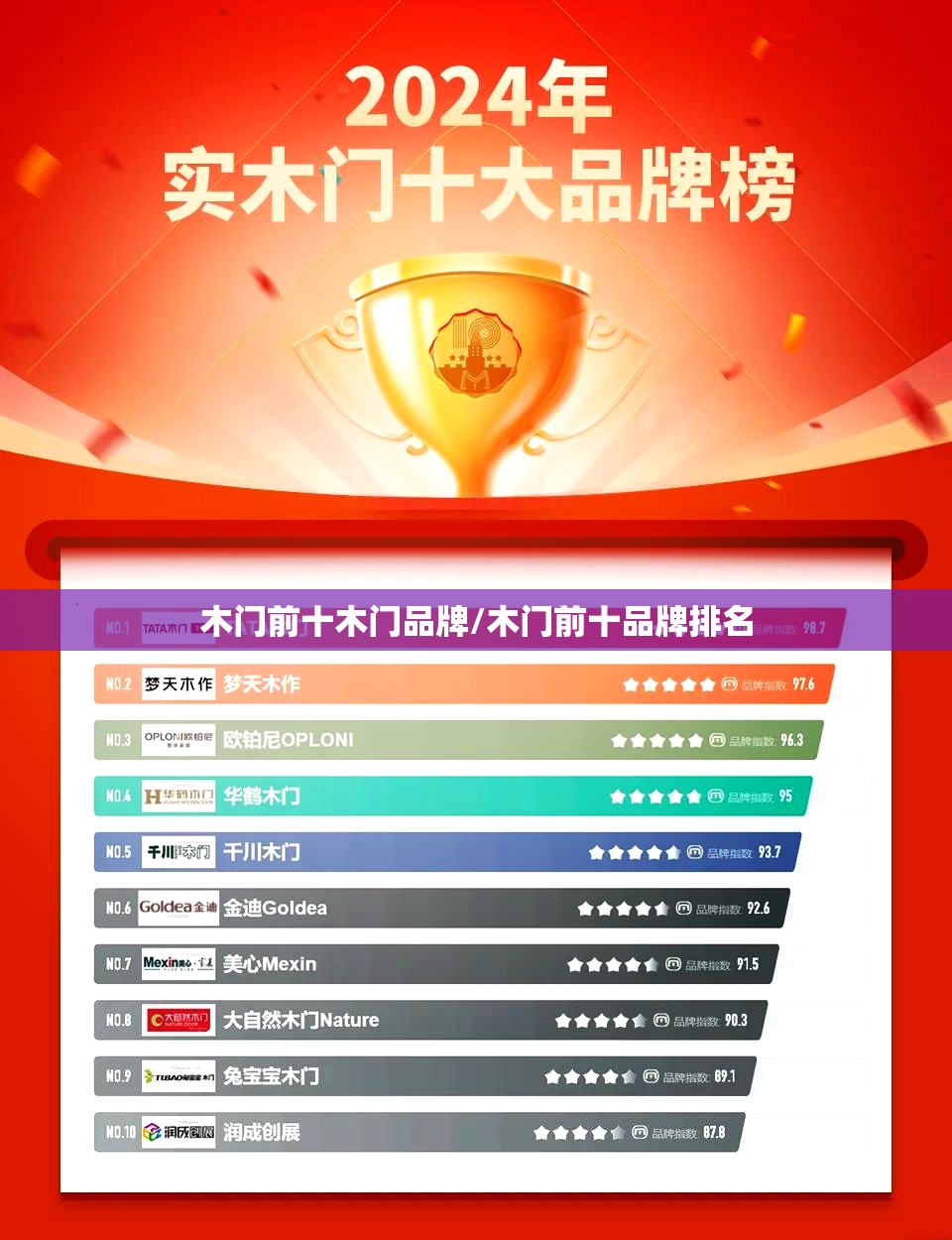 木门前十木门品牌/木门前十品牌排名