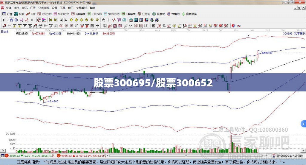 股票300695/股票300652