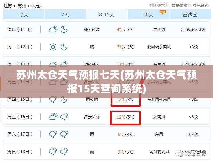 苏州太仓天气预报七天(苏州太仓天气预报15天查询系统)