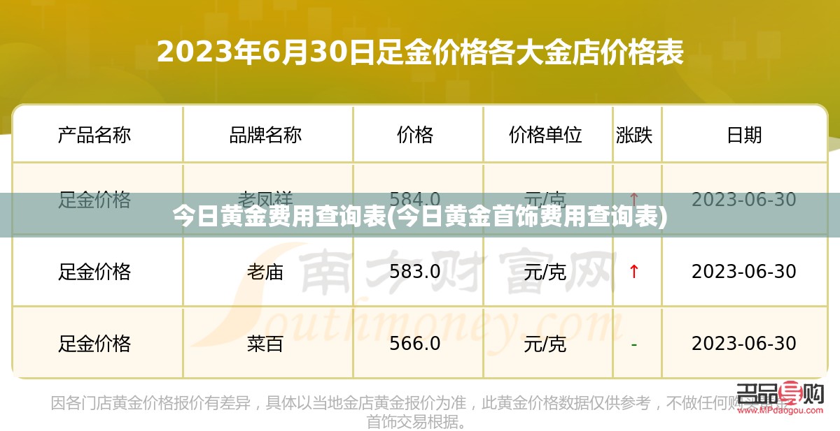 今日黄金费用查询表(今日黄金首饰费用查询表)