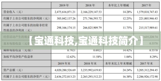 【宝通科技,宝通科技简介】