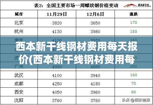 西本新干线钢材费用每天报价(西本新干线钢材费用每天报价永锋钢筋)