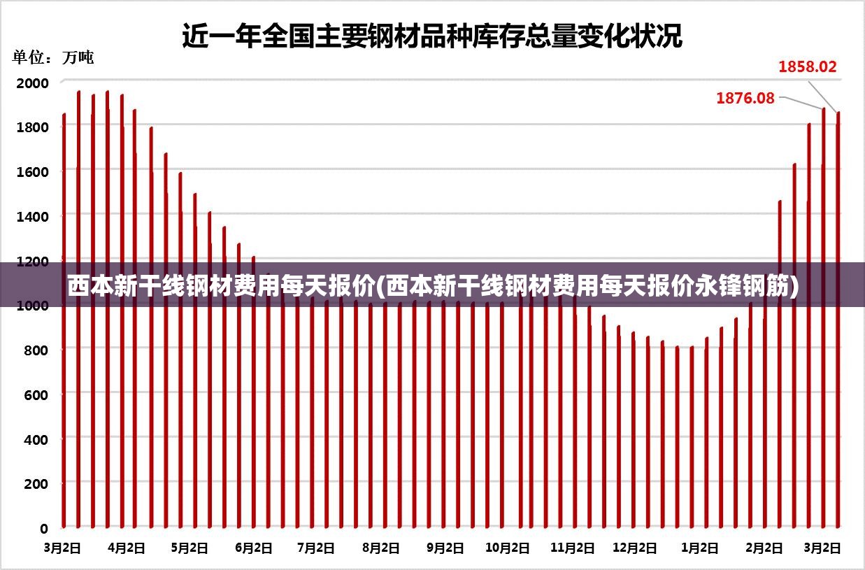 西本新干线钢材费用每天报价(西本新干线钢材费用每天报价永锋钢筋)