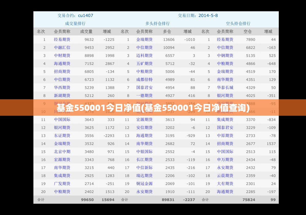 基金550001今日净值(基金550001今日净值查询) 基金550001今日净值(基金550001今日净值查询)