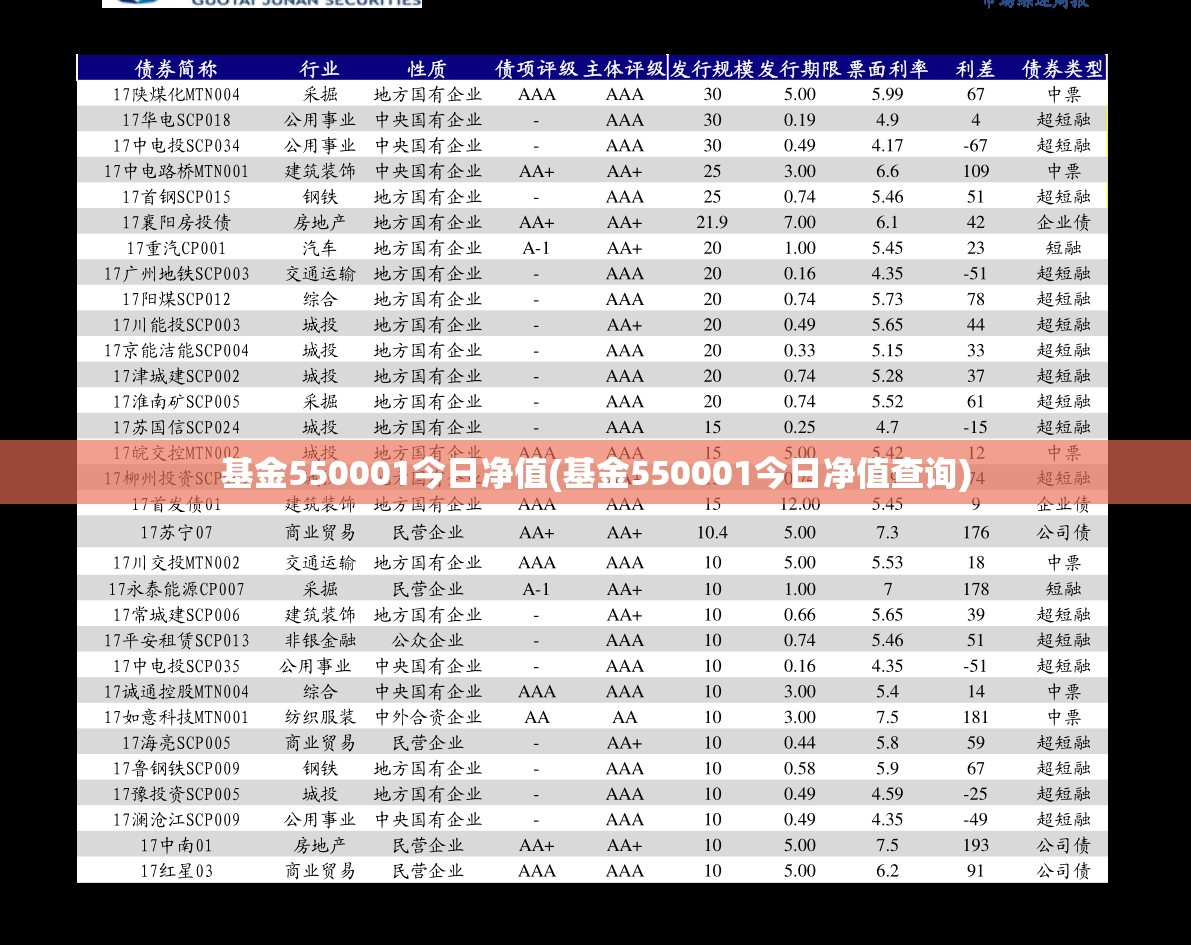 基金550001今日净值(基金550001今日净值查询) 基金550001今日净值(基金550001今日净值查询)