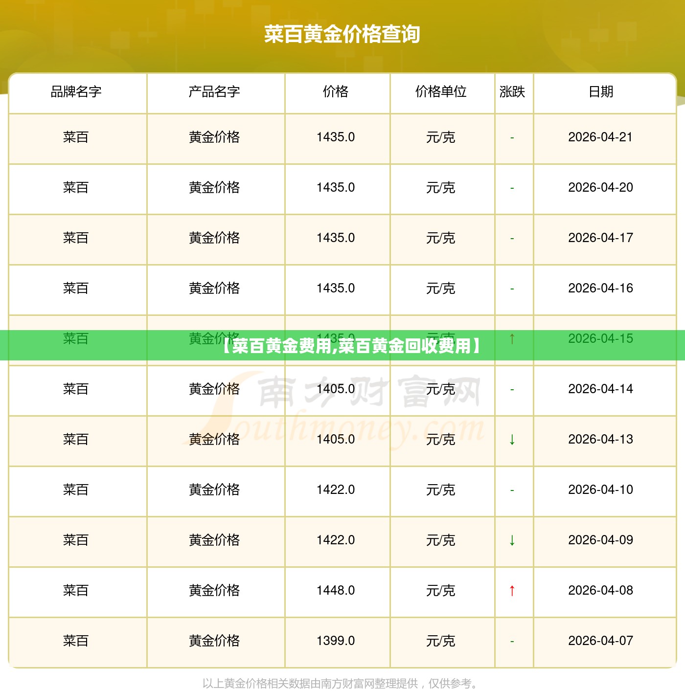 【菜百黄金费用,菜百黄金回收费用】