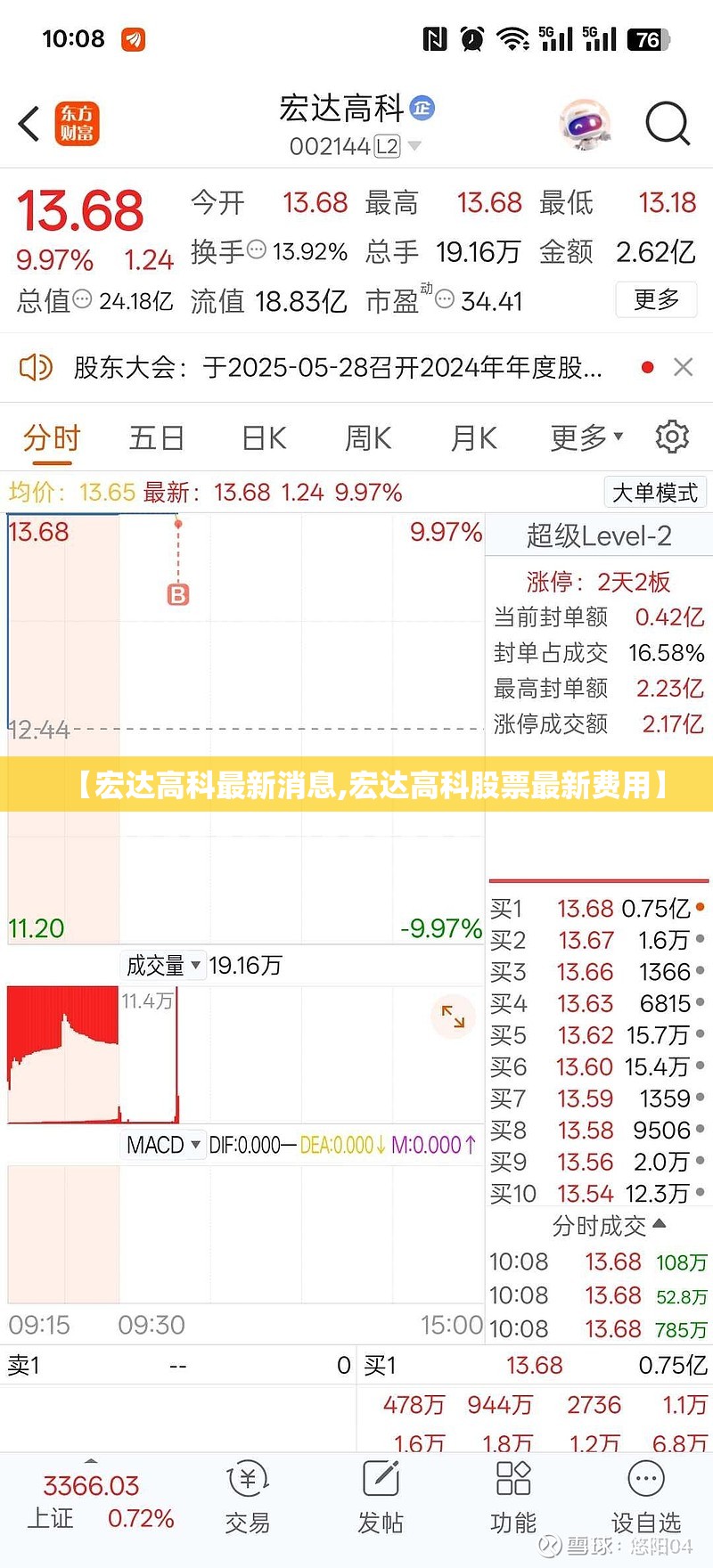 【宏达高科最新消息,宏达高科股票最新费用】
