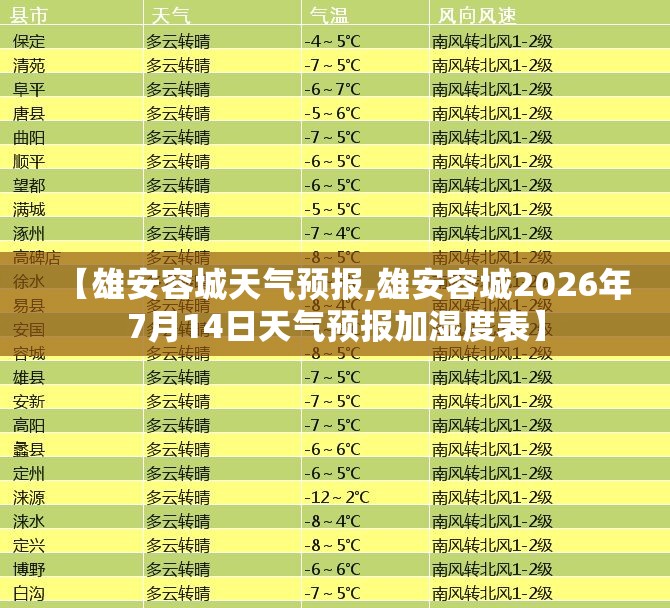 【雄安容城天气预报,雄安容城2026年7月14日天气预报加湿度表】 【雄安容城天气预报,雄安容城2026年7月14日天气预报加湿度表】