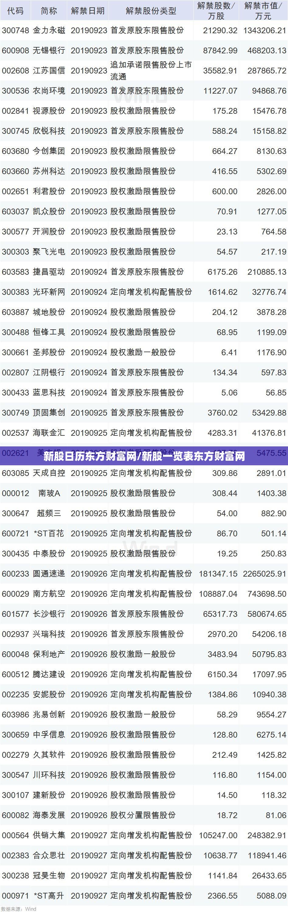 新股日历东方财富网/新股一览表东方财富网 新股日历东方财富网/新股一览表东方财富网