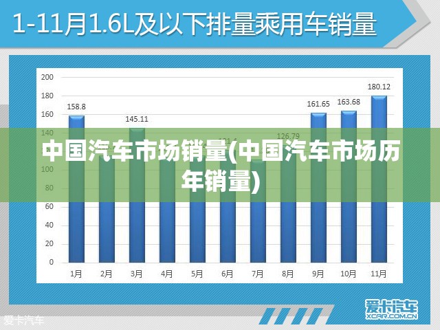 中国汽车市场销量(中国汽车市场历年销量)