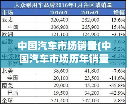 中国汽车市场销量(中国汽车市场历年销量)