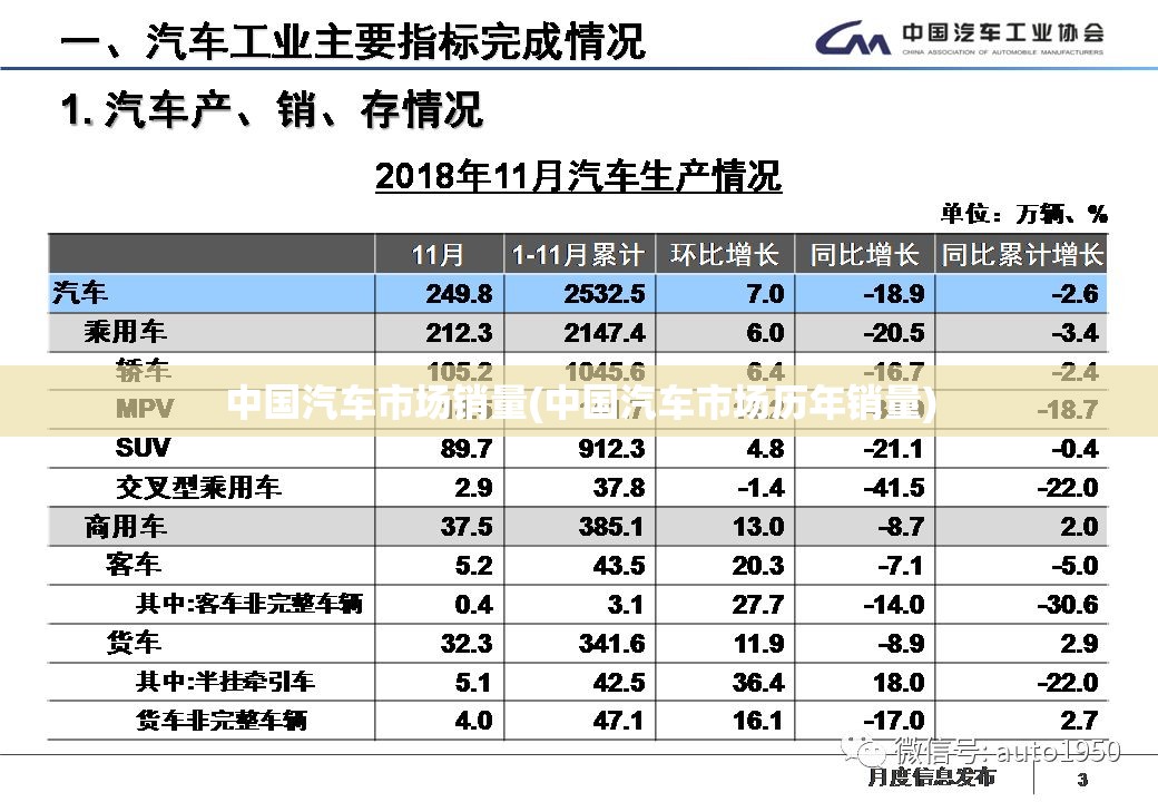 中国汽车市场销量(中国汽车市场历年销量)