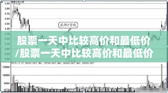 股票一天中比较高价和最低价/股票一天中比较高价和最低价是什么