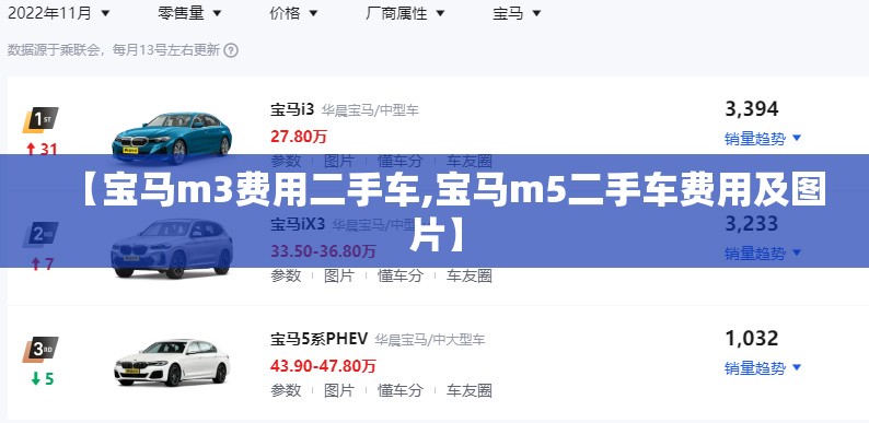 【宝马m3费用二手车,宝马m5二手车费用及图片】