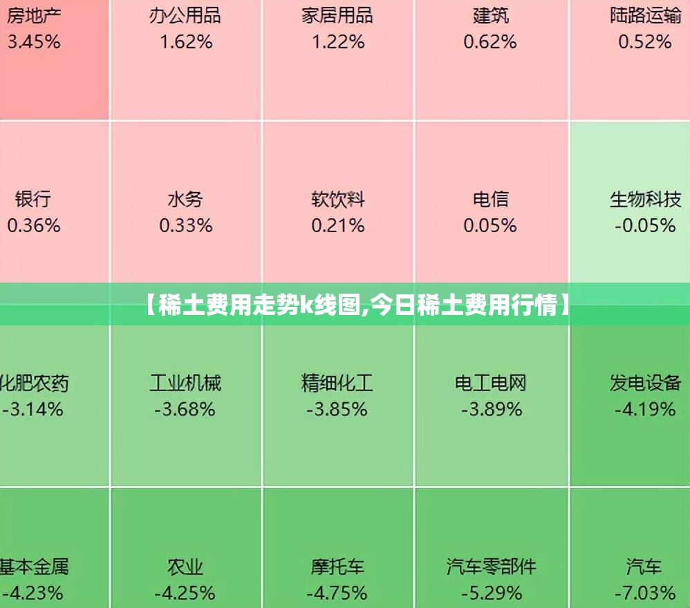【稀土费用走势k线图,今日稀土费用行情】