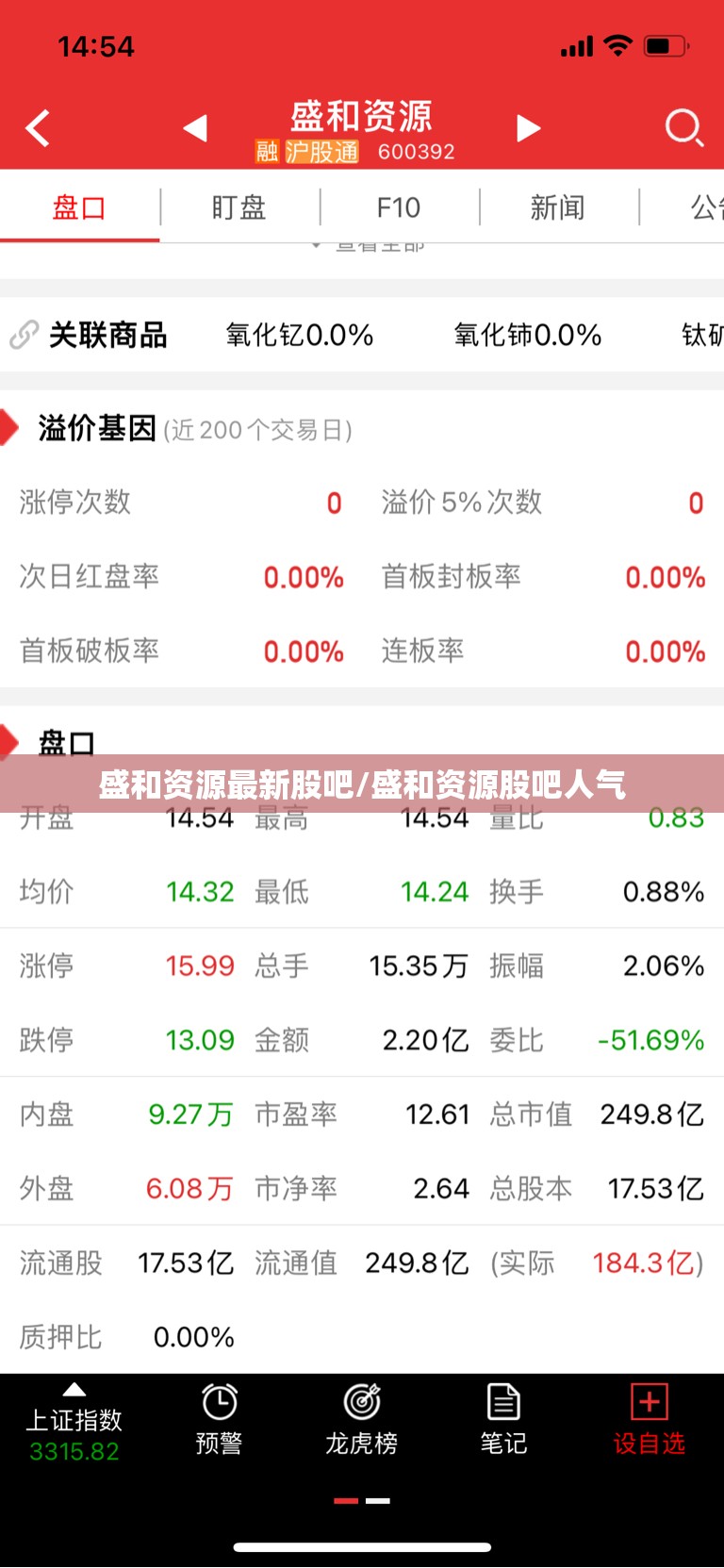盛和资源最新股吧/盛和资源股吧人气