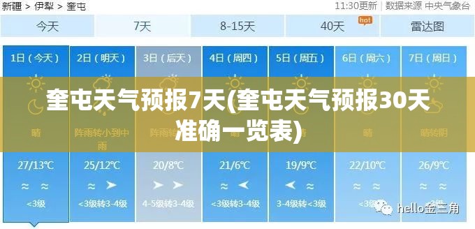奎屯天气预报7天(奎屯天气预报30天准确一览表) 奎屯天气预报7天(奎屯天气预报30天准确一览表)